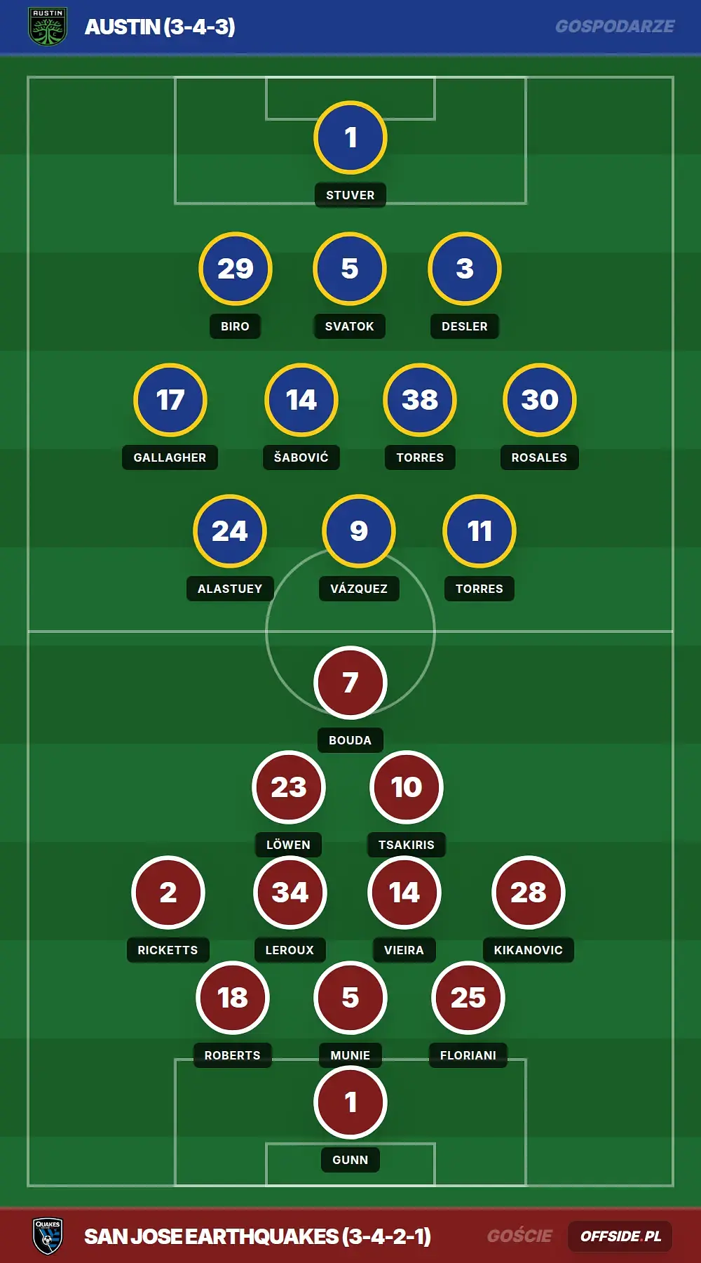 Grafika Offside.pl
