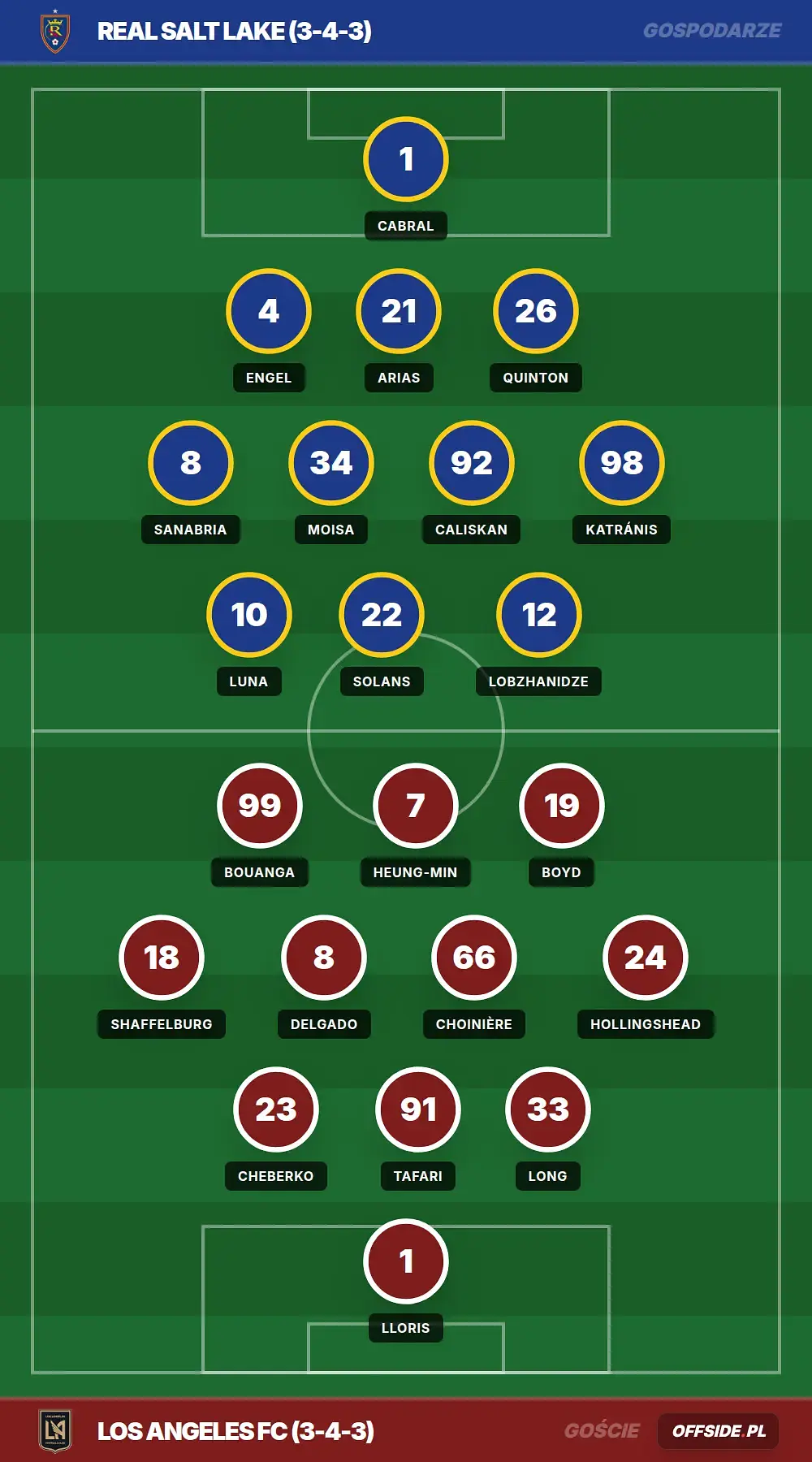 Grafika Offside.pl