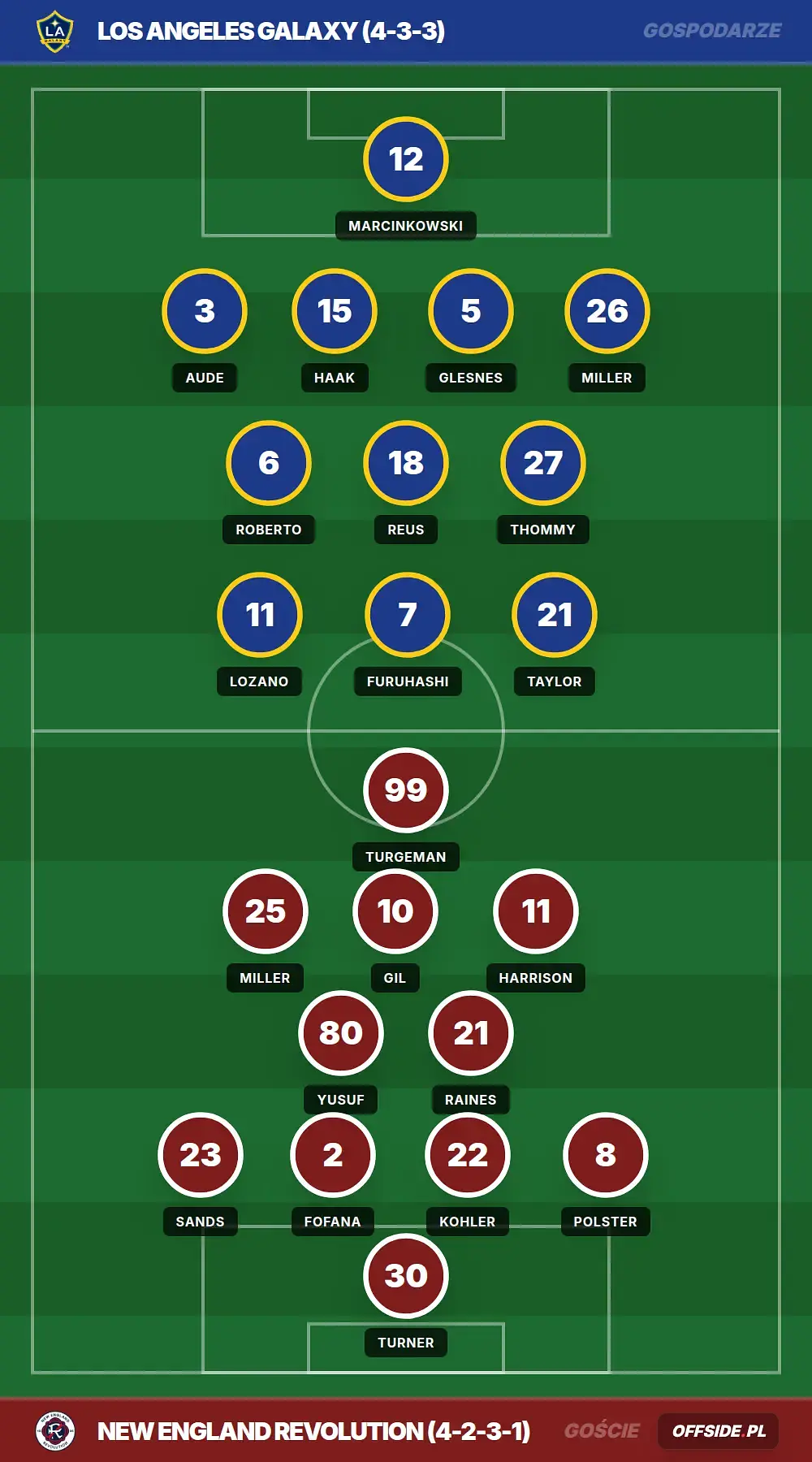 Grafika Offside.pl