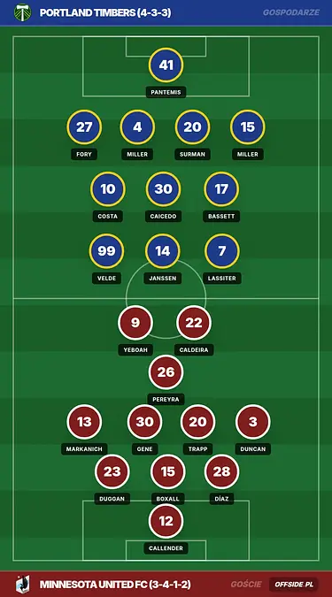 Grafika Offside.pl