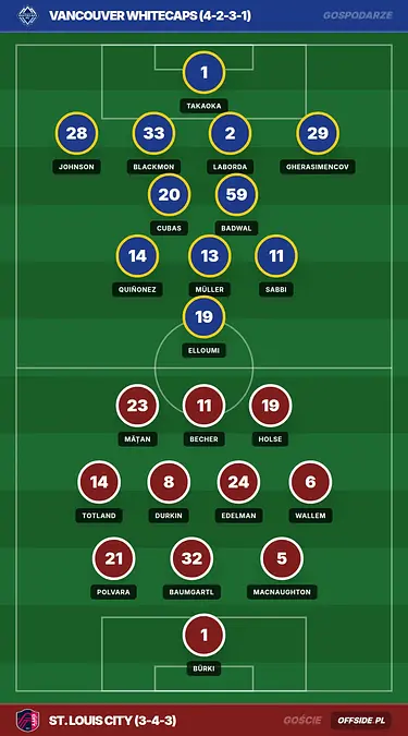 Grafika Offside.pl