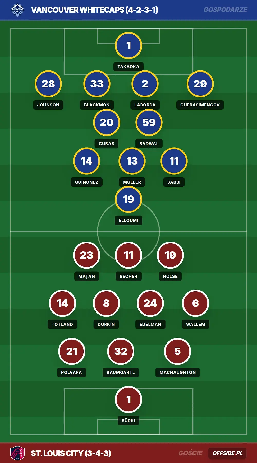 Grafika Offside.pl