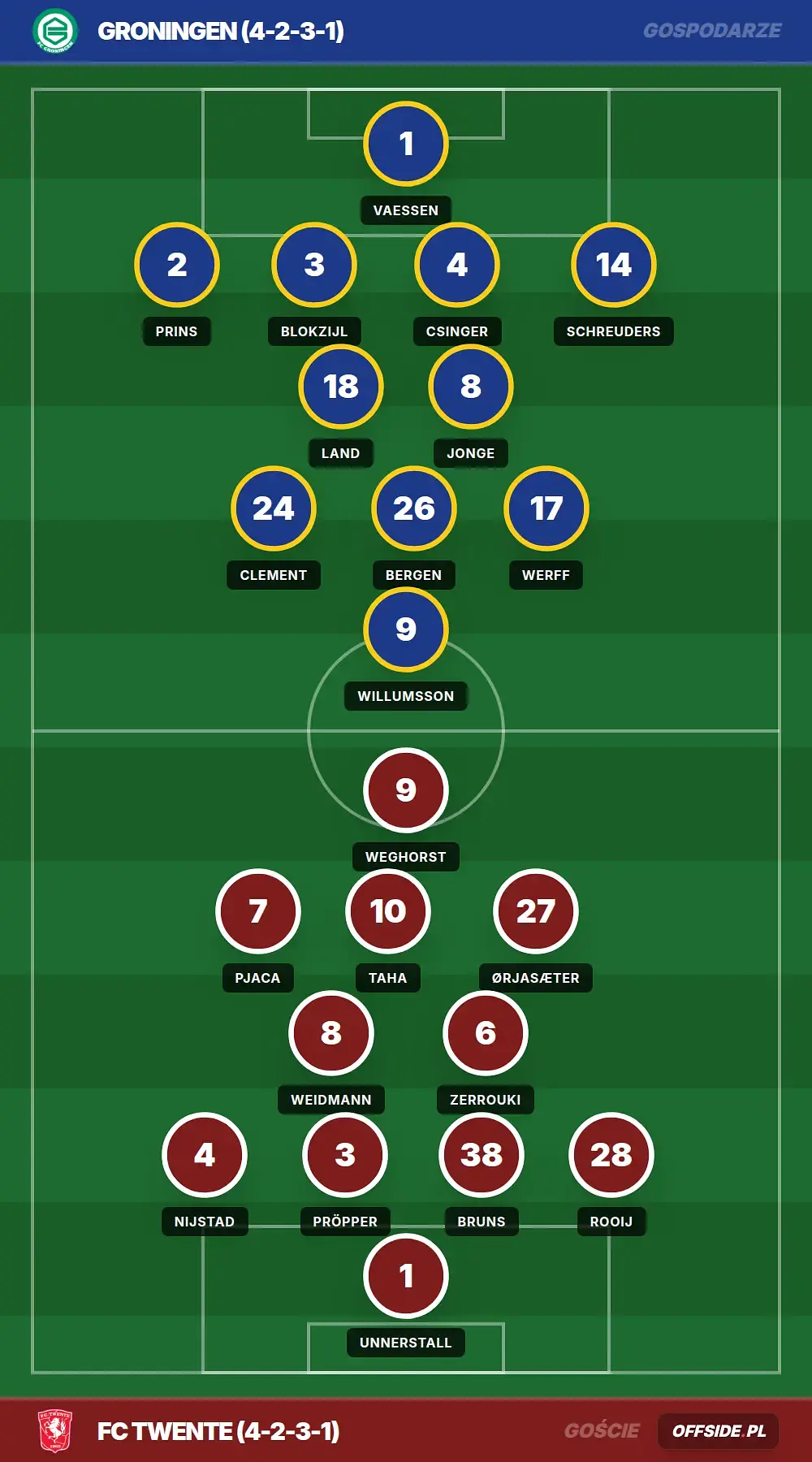 Grafika Offside.pl