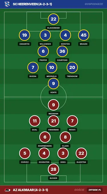 Grafika Offside.pl