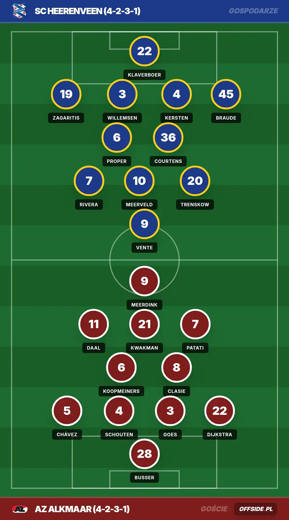Grafika Offside.pl