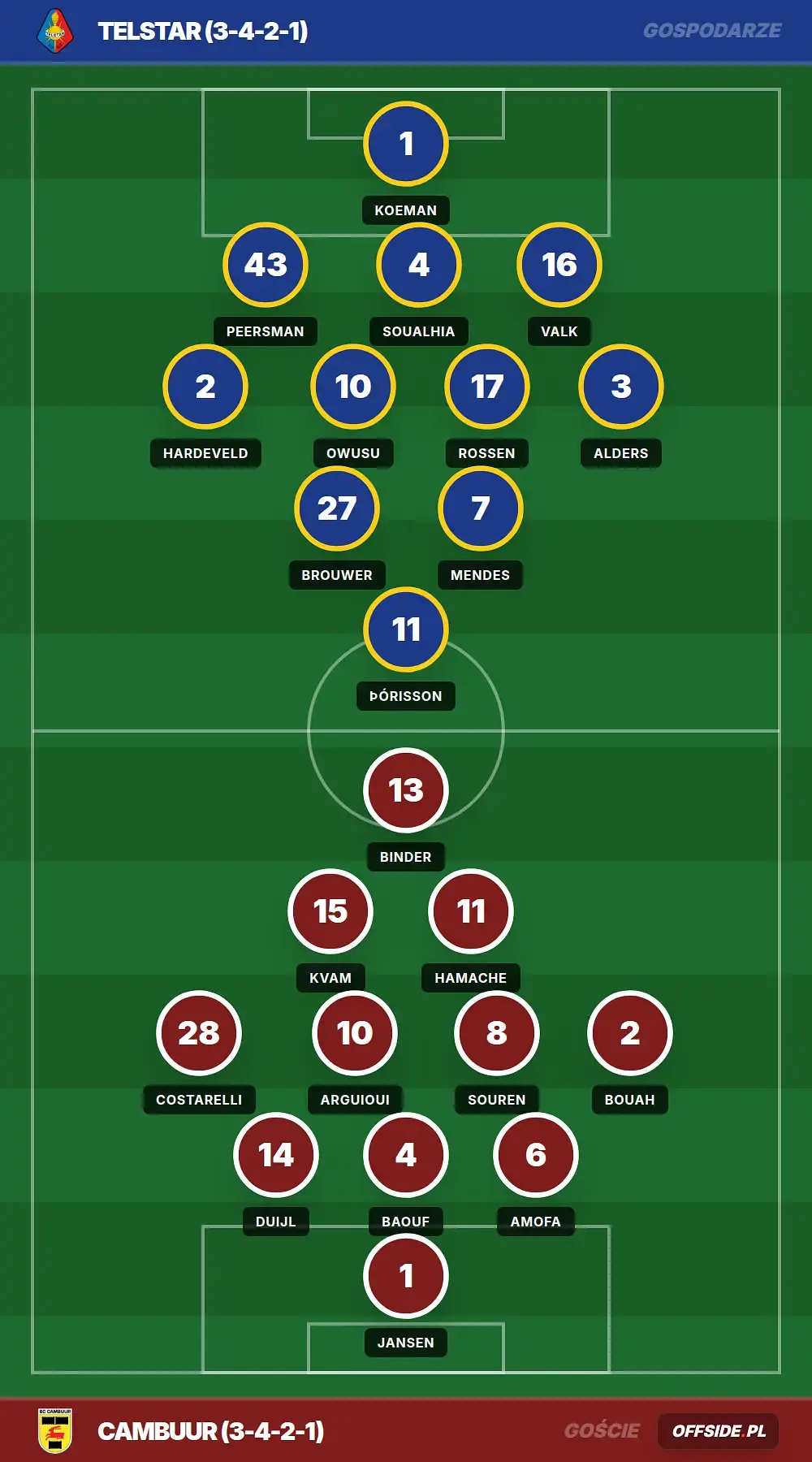 Grafika Offside.pl