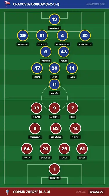 Grafika Offside.pl