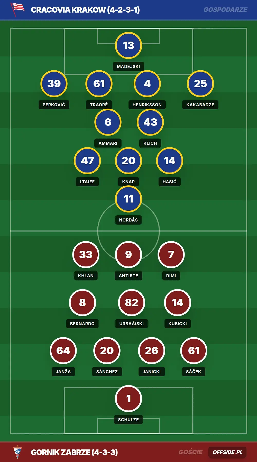Grafika Offside.pl