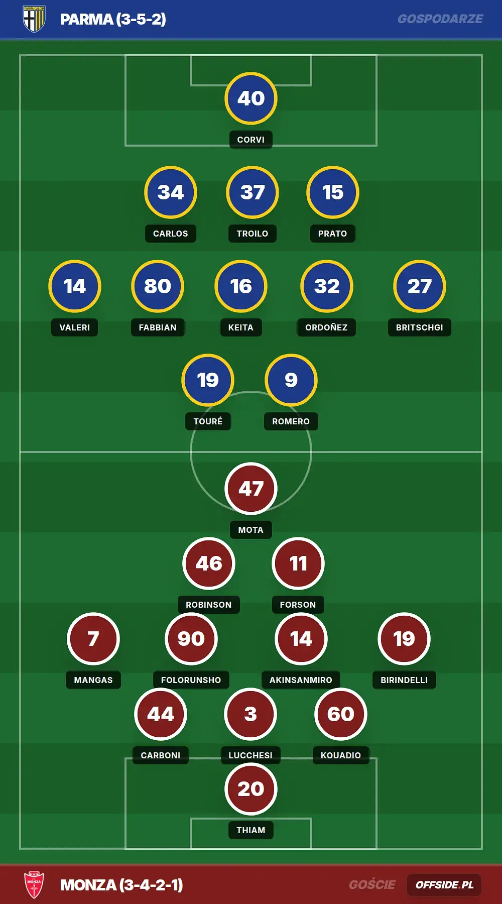 Grafika Offside.pl