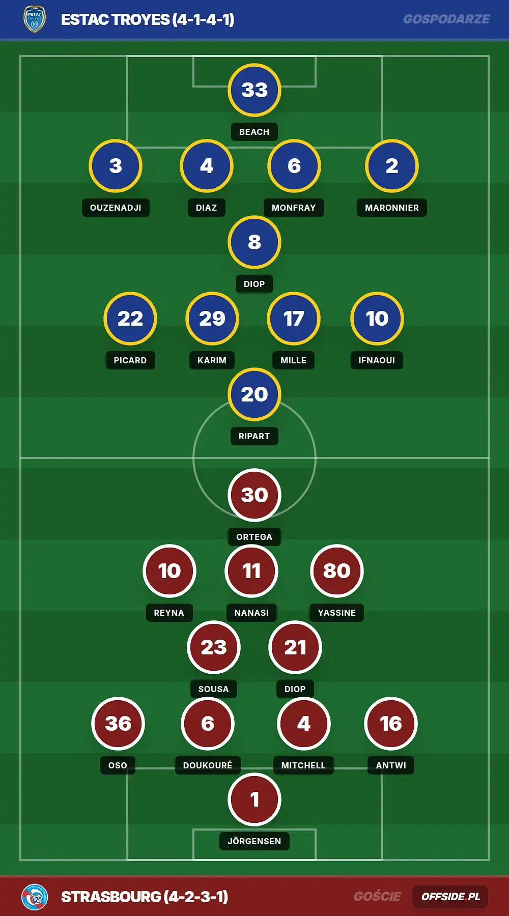 Grafika Offside.pl