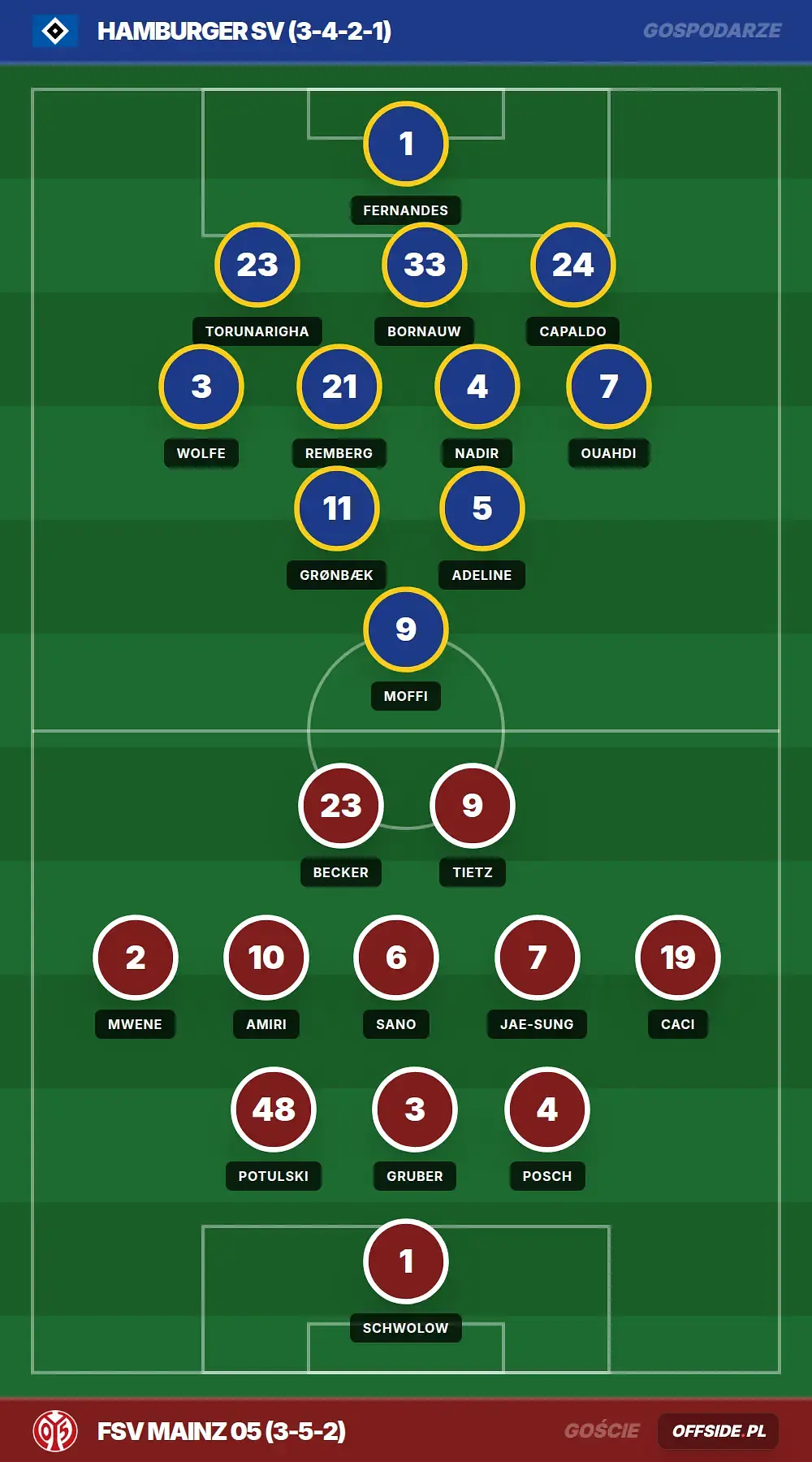 Grafika Offside.pl