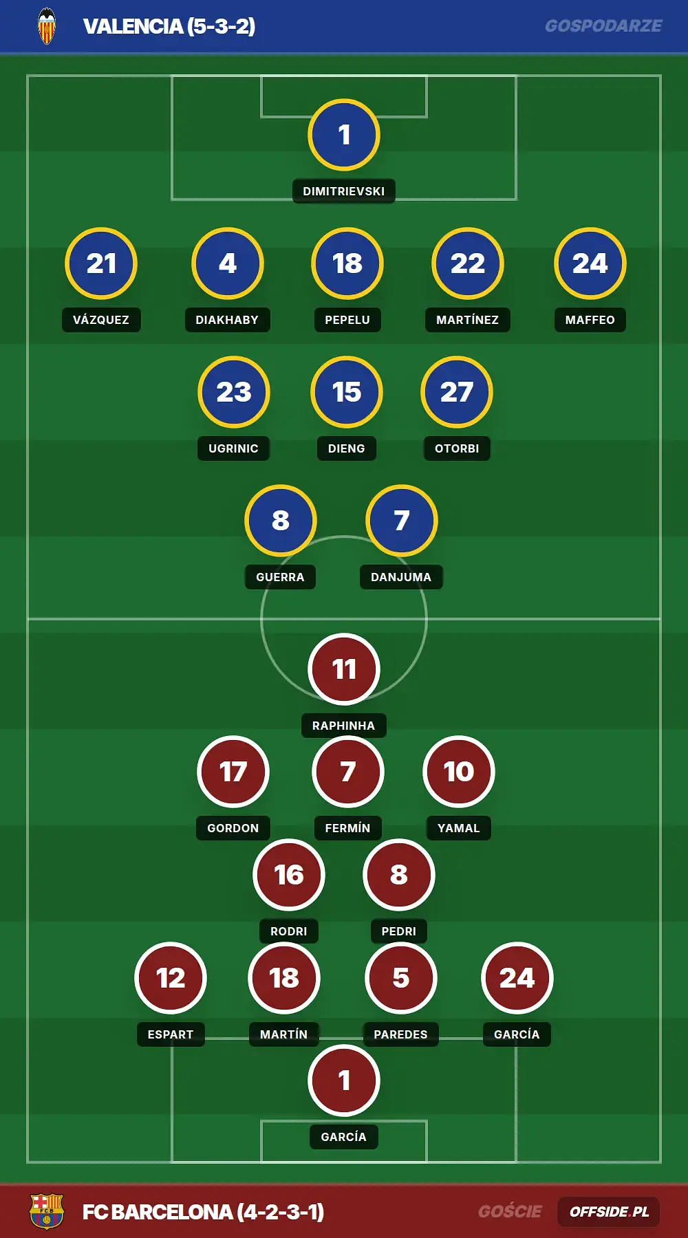Grafika Offside.pl
