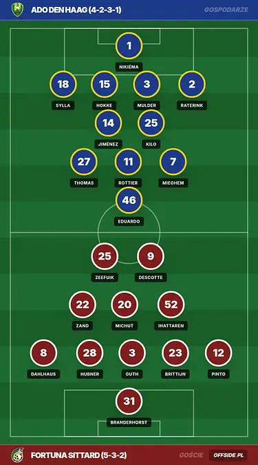 Grafika Offside.pl