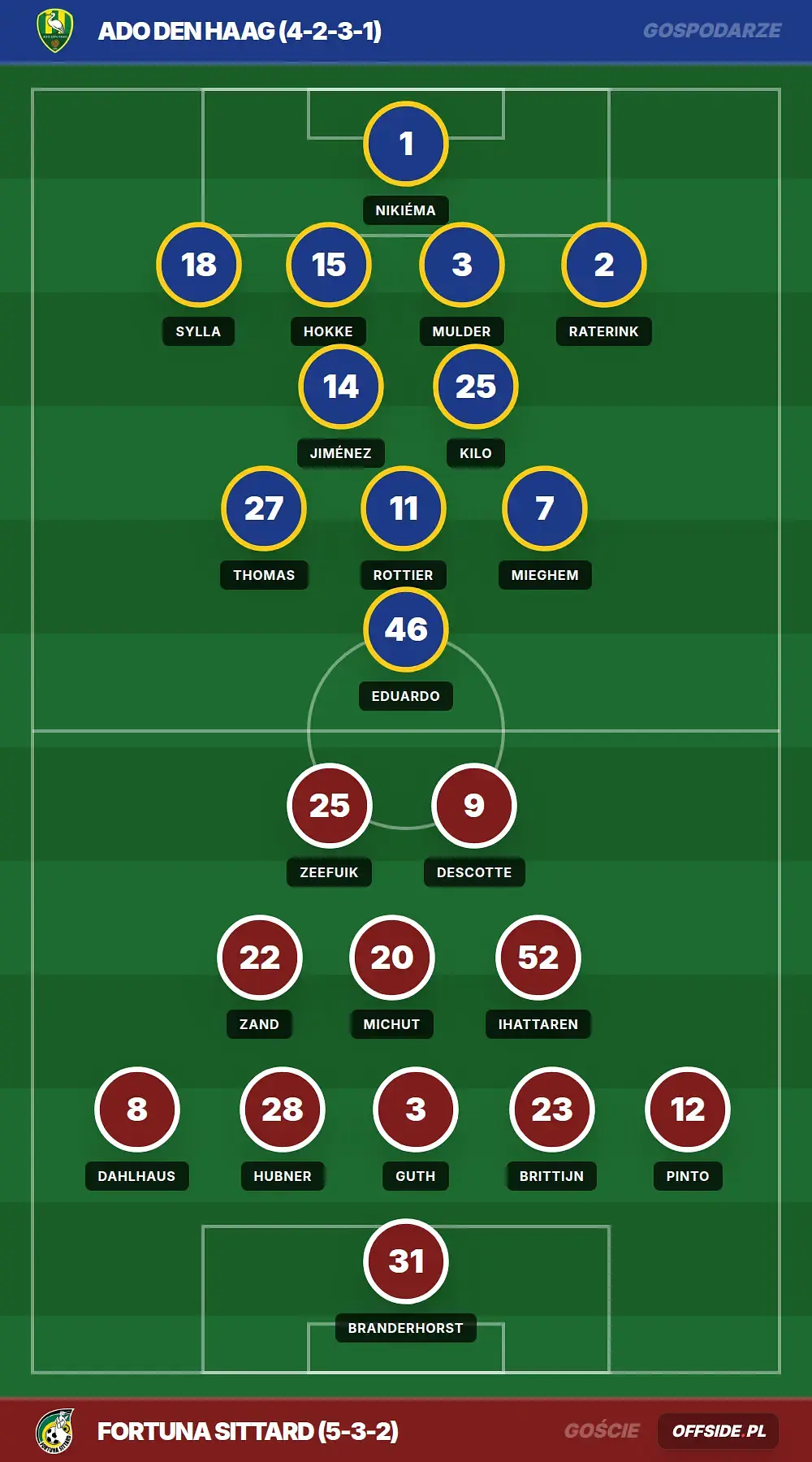 Grafika Offside.pl