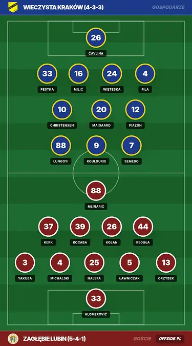 Grafika Offside.pl