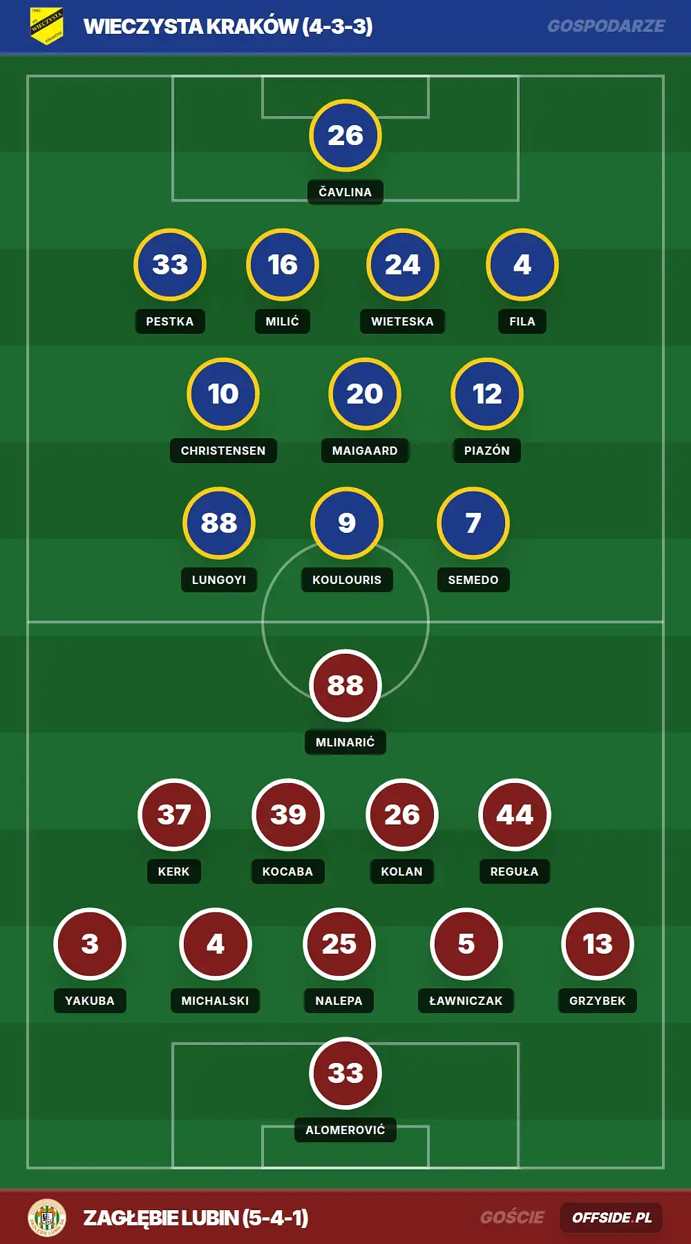 Grafika Offside.pl