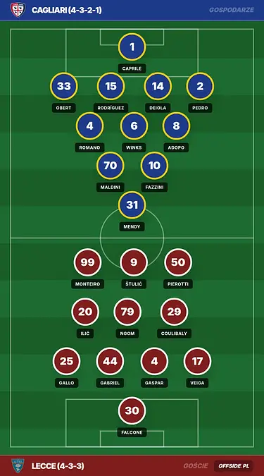 Grafika Offside.pl
