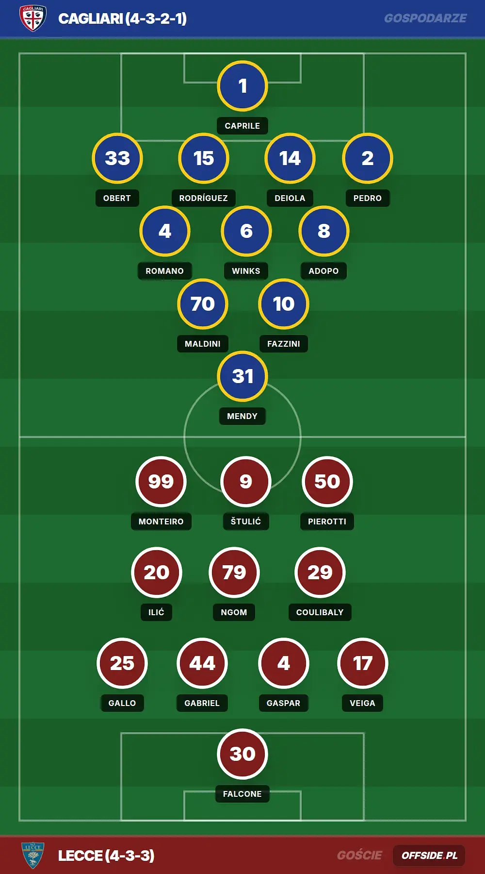 Grafika Offside.pl
