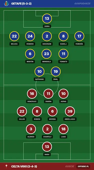 Grafika Offside.pl