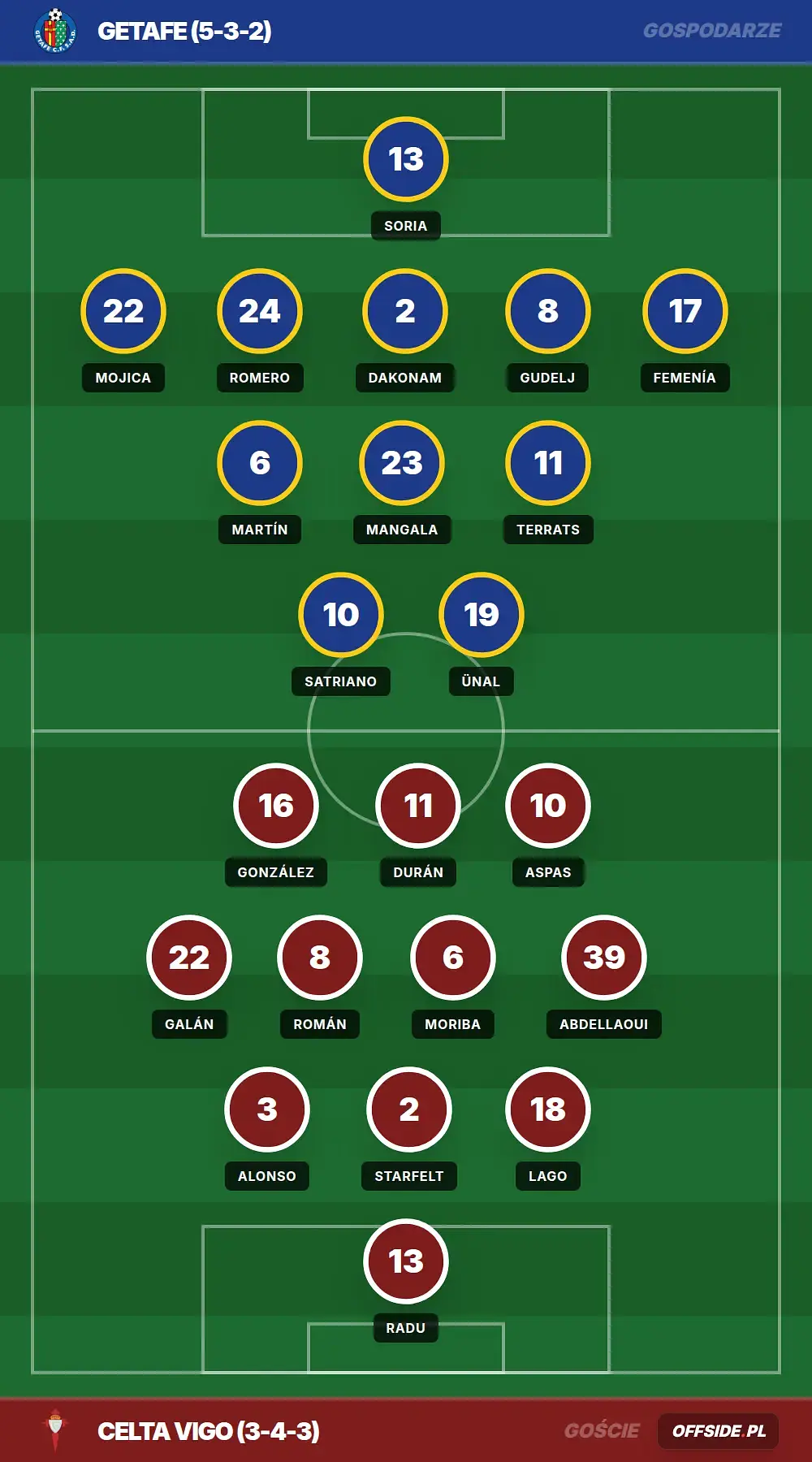 Grafika Offside.pl
