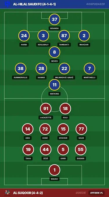 Grafika Offside.pl