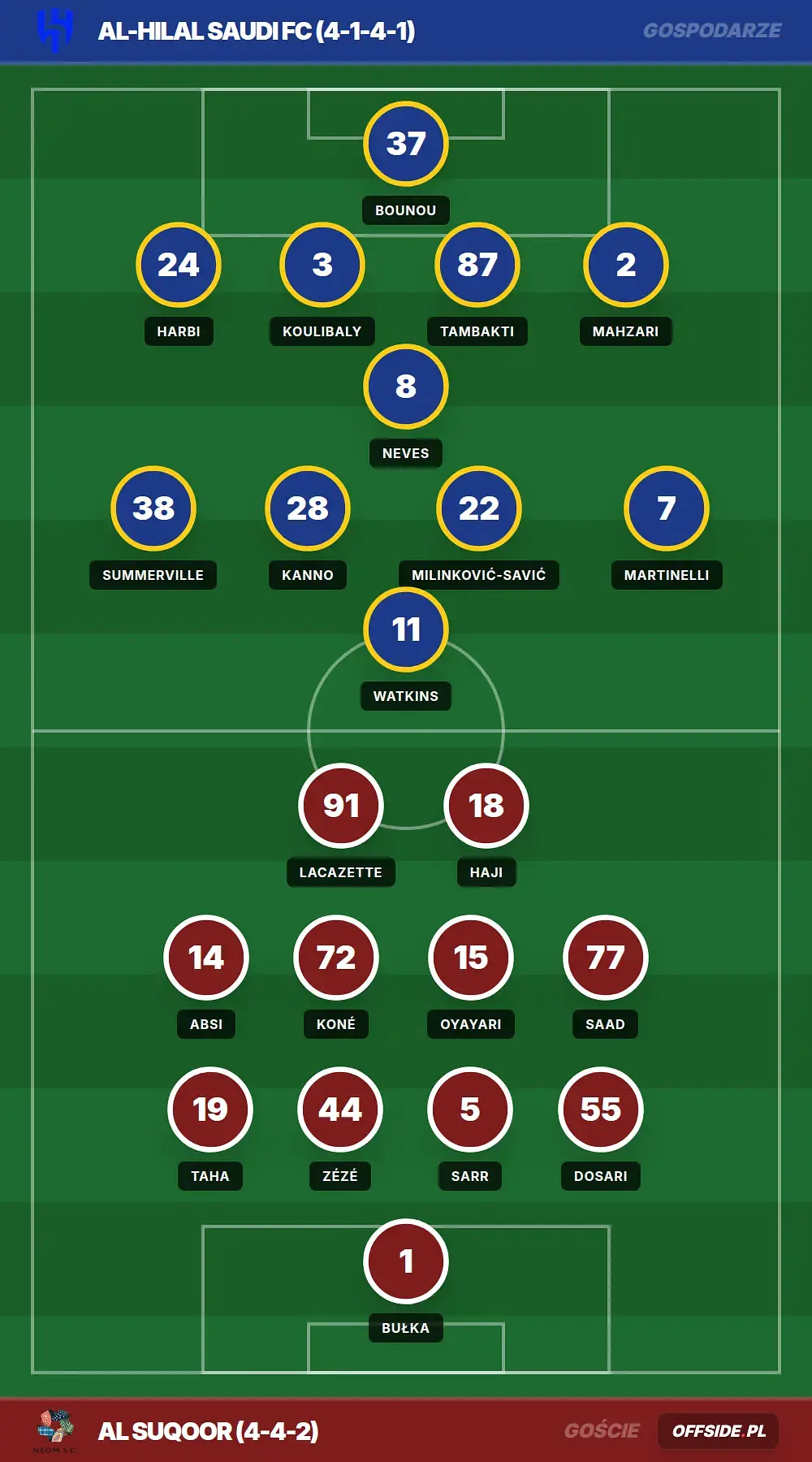 Grafika Offside.pl