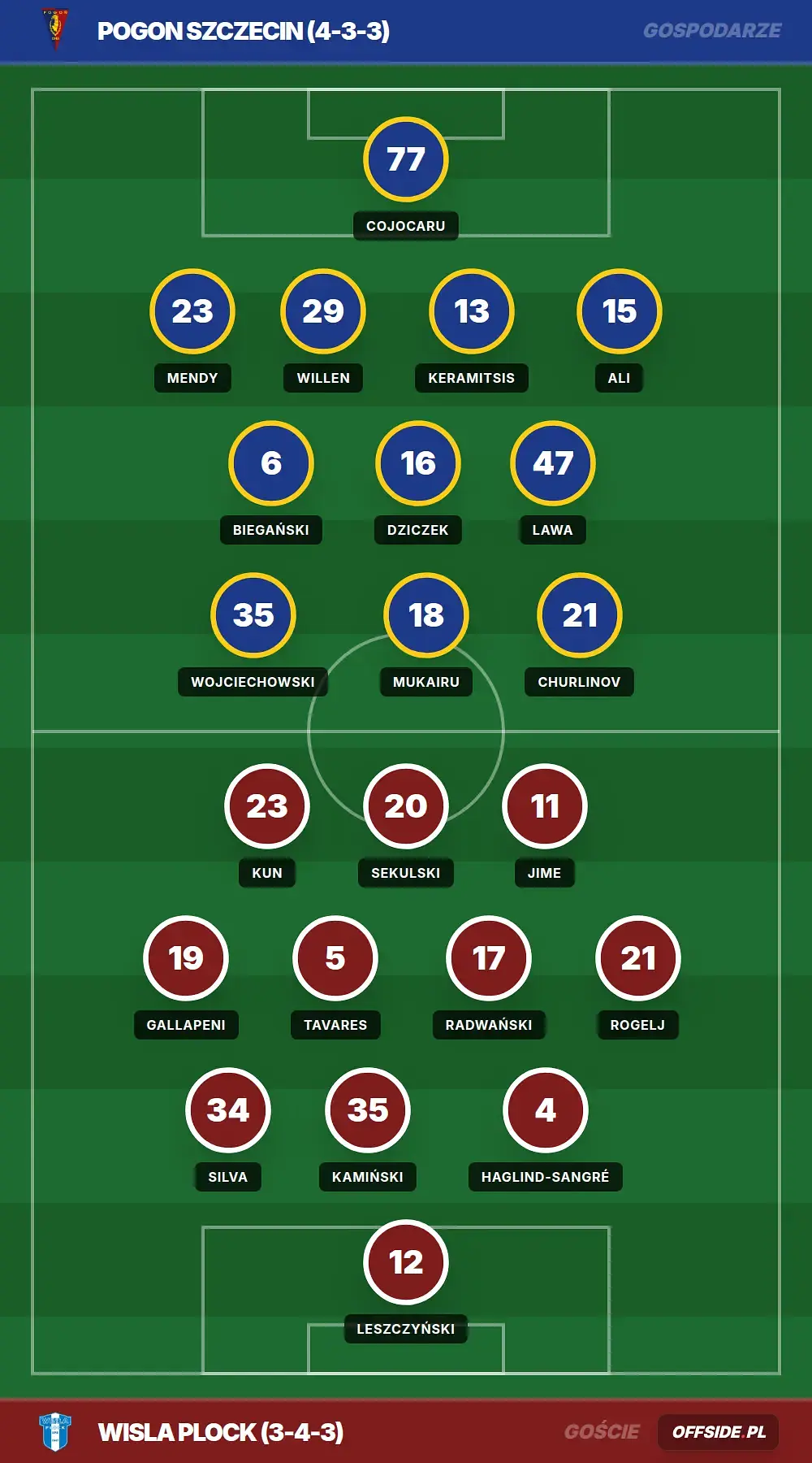 Grafika Offside.pl