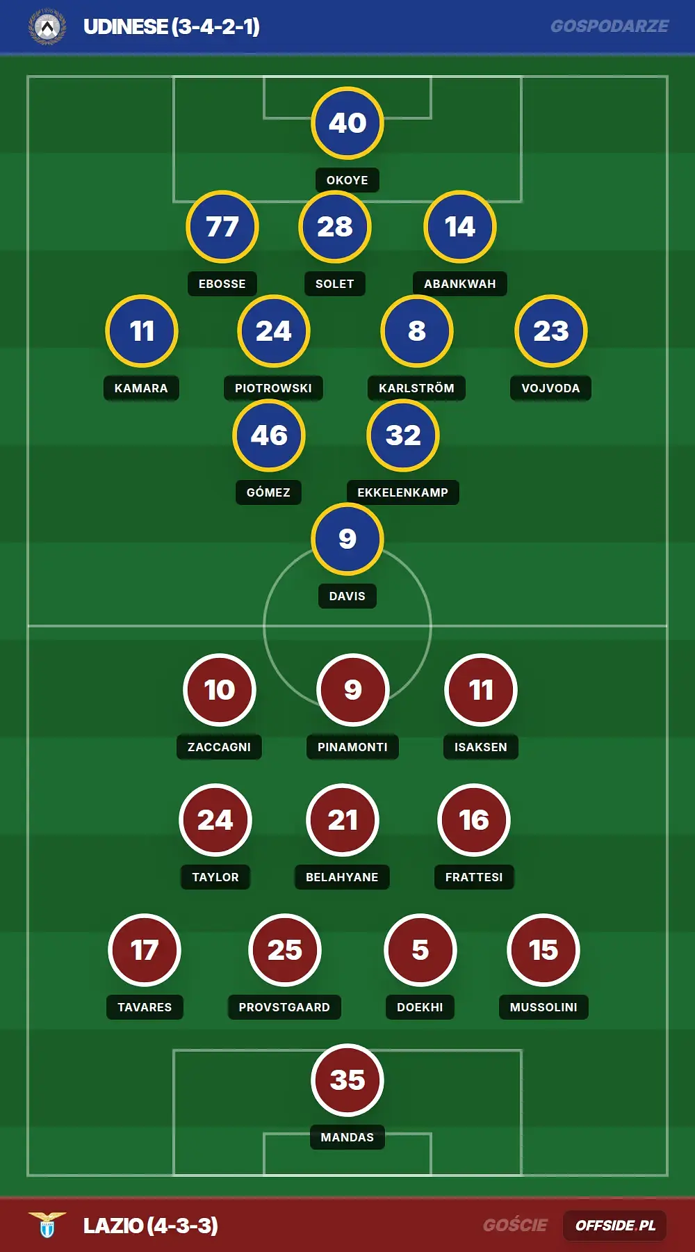 Grafika Offside.pl