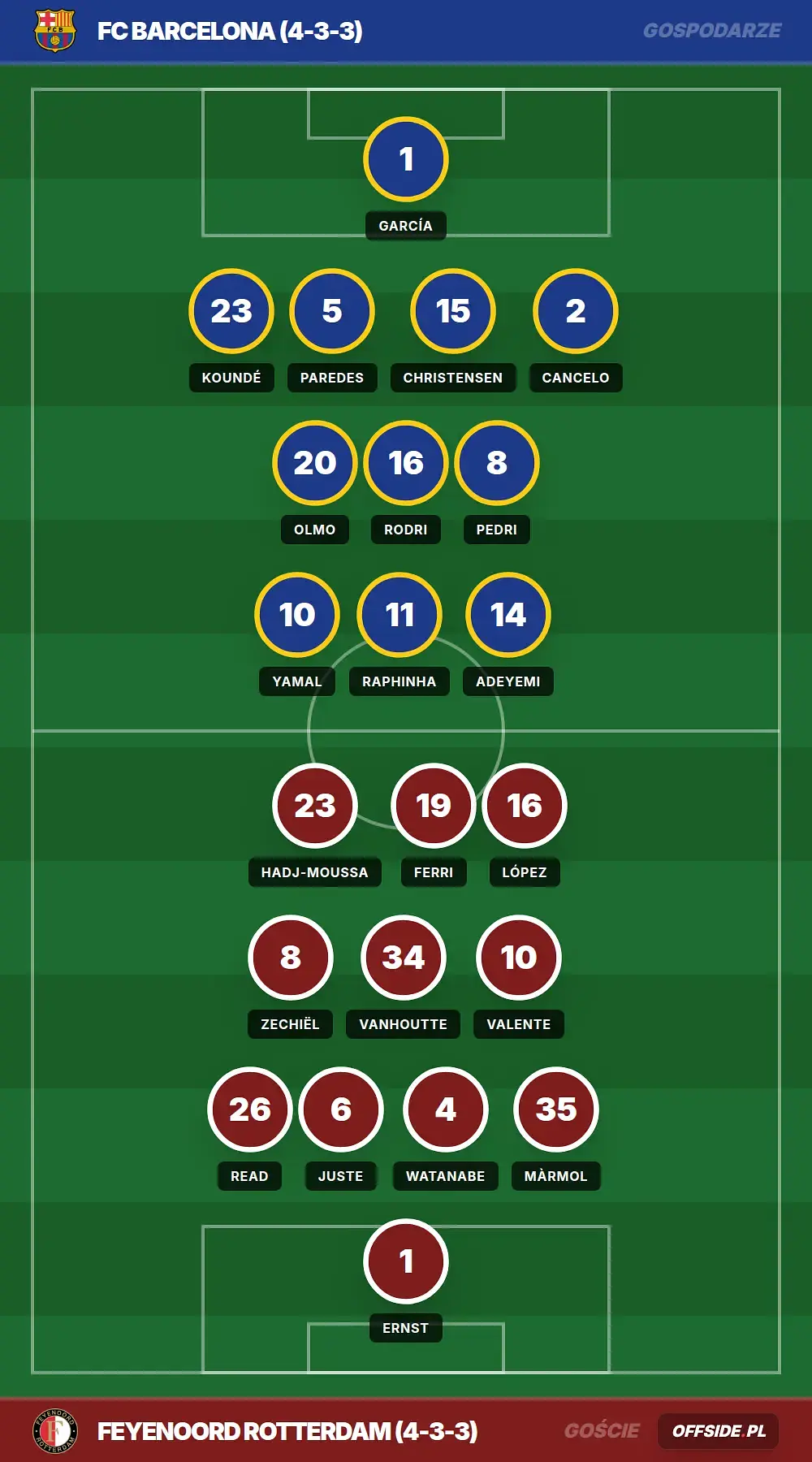 Grafika Offside.pl