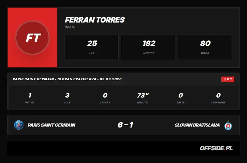 Statystyki meczowe: Ferran Torres