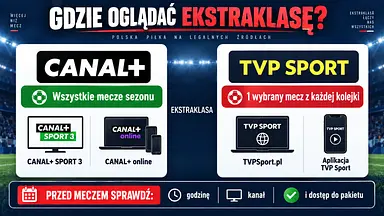 Czy Ekstraklasę można oglądać za darmo? Legalne transmisje TV i online w sezonie 2026/27