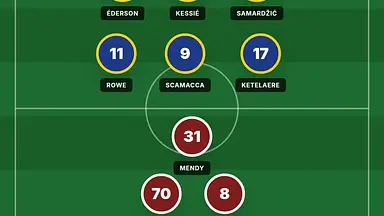 Inter obserwuje dwa talenty Cagliari. Jeden z nich już błyszczy w Serie A