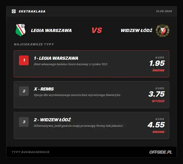 Typy bukmacherskie Legia Warszawa - Widzew Łódź: kursy LVBet