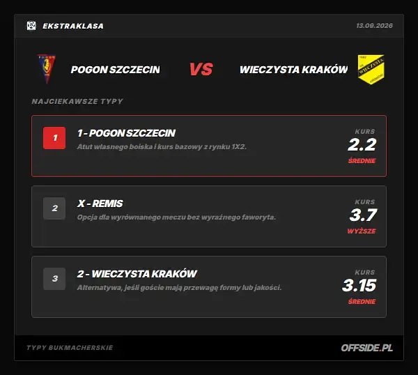 Typy bukmacherskie Pogon Szczecin - Wieczysta Kraków: kursy LVBet