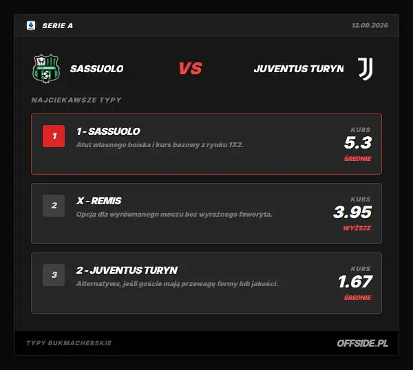 Typy bukmacherskie Sassuolo - Juventus Turyn: kursy LVBet