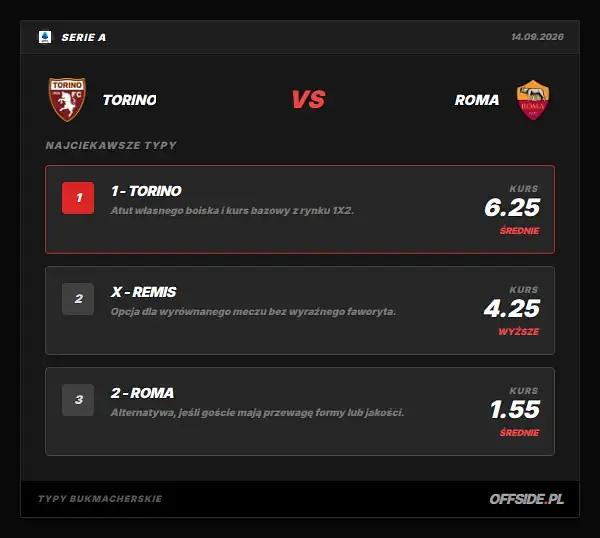 Typy bukmacherskie Torino - Roma: kursy LVBet