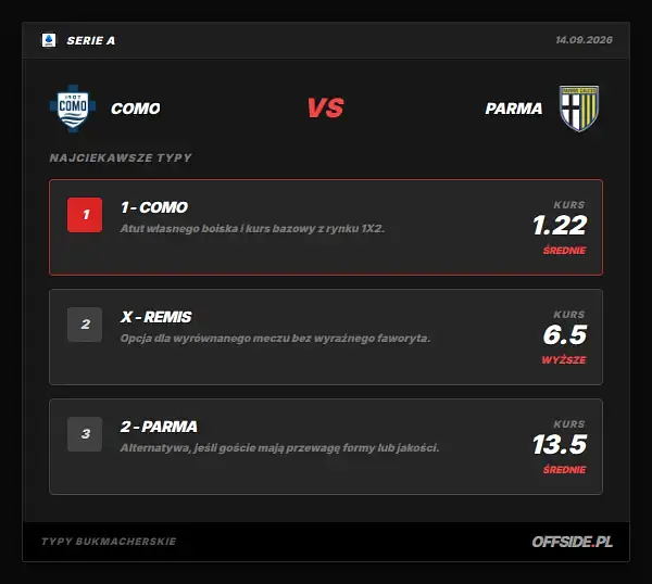 Typy bukmacherskie Como - Parma: kursy LVBet
