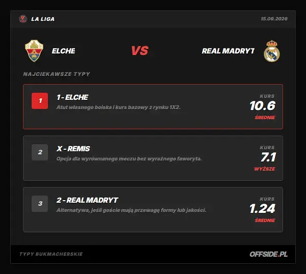 Typy bukmacherskie Elche - Real Madryt: kursy LVBet