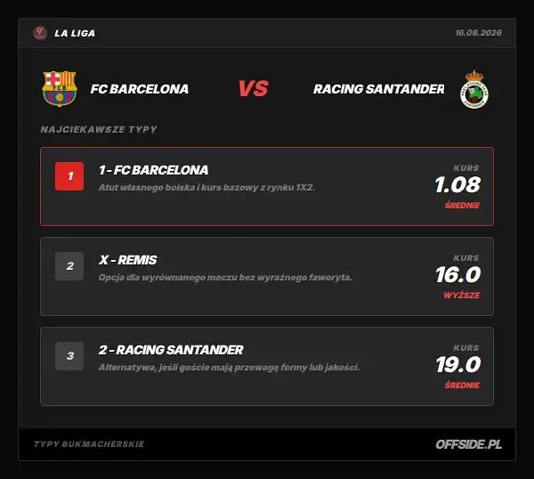 Typy bukmacherskie FC Barcelona - Racing Santander: kursy LVBet