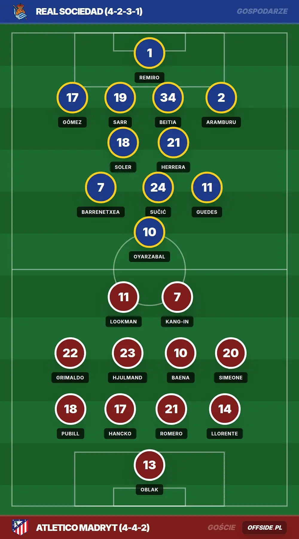 confirmed_lineups