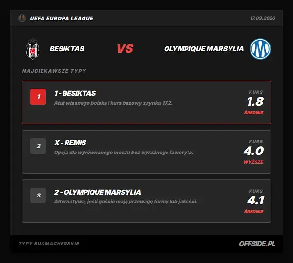 Typy bukmacherskie Besiktas - Olympique Marsylia: kursy LVBet