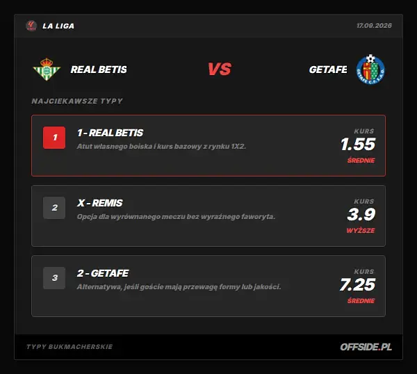 Typy bukmacherskie Real Betis - Getafe: kursy LVBet