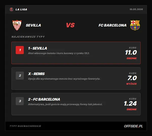Typy bukmacherskie Sevilla - FC Barcelona: kursy LVBet
