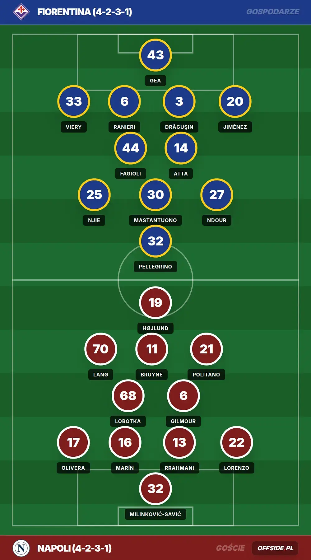 Grafika Offside.pl