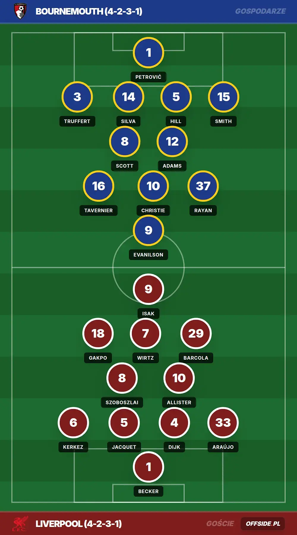 Grafika Offside.pl