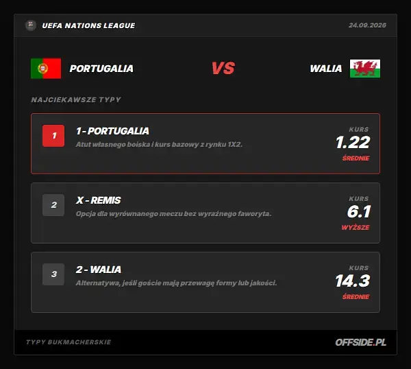 Typy bukmacherskie Portugalia - Walia: kursy LVBet