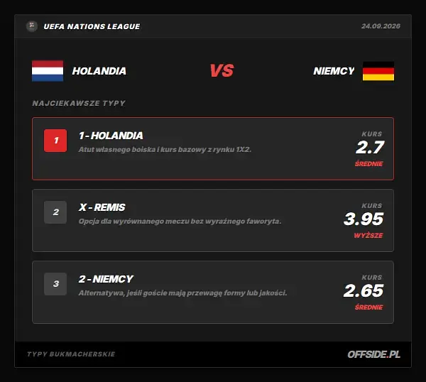 Typy bukmacherskie Holandia - Niemcy: kursy LVBet