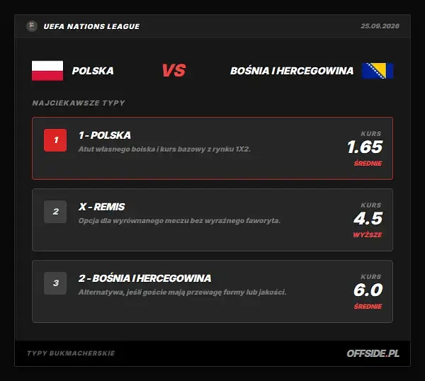 Typy bukmacherskie Polska - Bośnia i Hercegowina: kursy LVBet