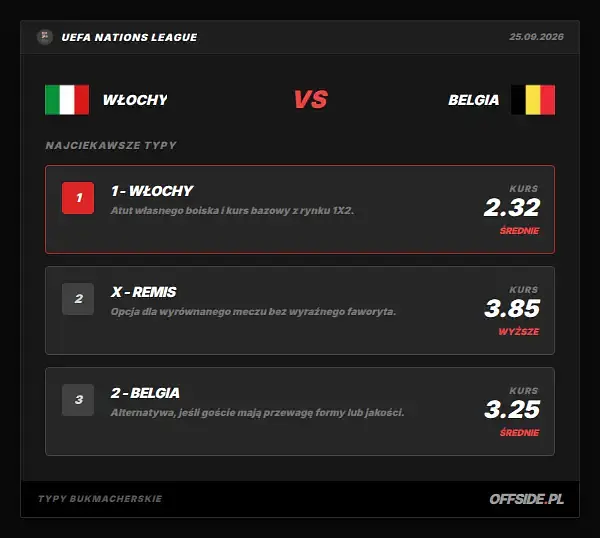 Typy bukmacherskie Włochy - Belgia: kursy LVBet