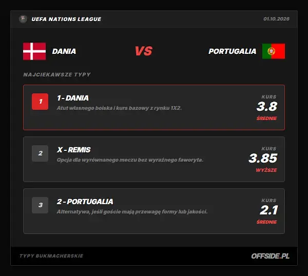 Typy bukmacherskie Dania - Portugalia: kursy LVBet